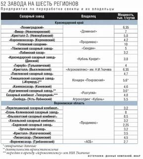 Список фабрик