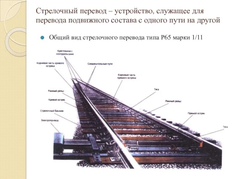 Устройство стрелочного перевода. Устройство стрелочного пере. Излом крестовины сердечника усовика или контррельса. Закладка стрелочного перевода.