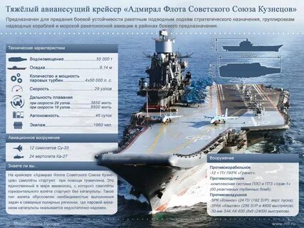 Сколько весит корабль
