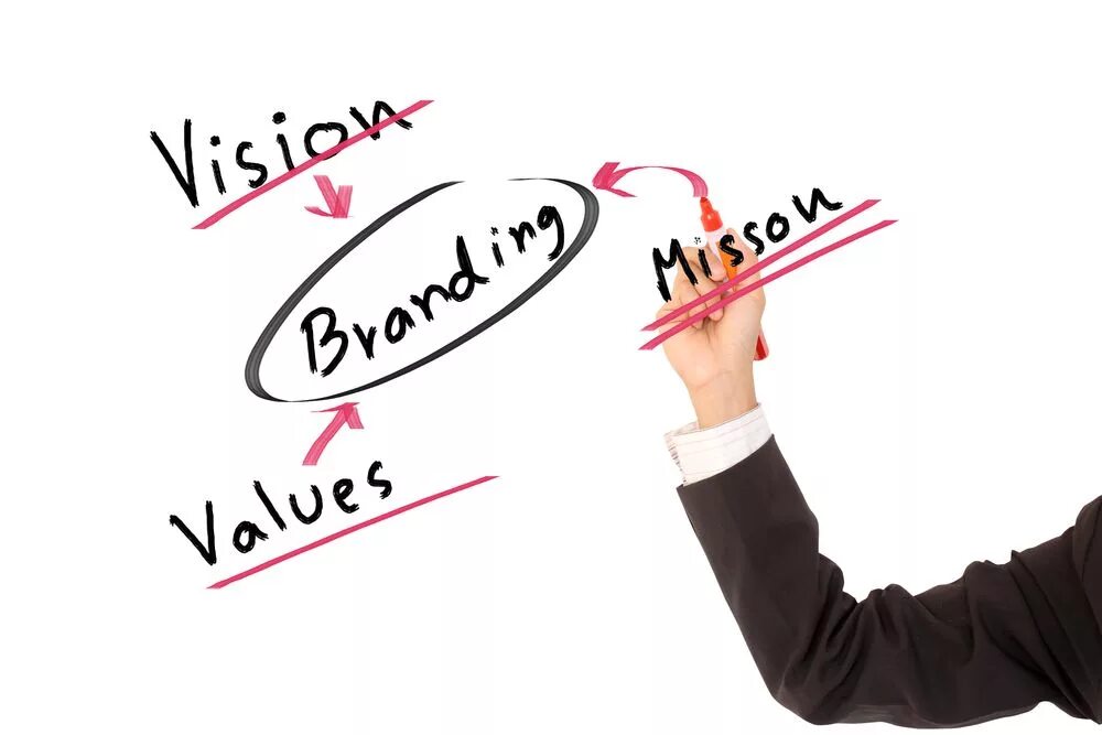Creating brands