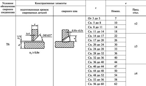 1 сварной