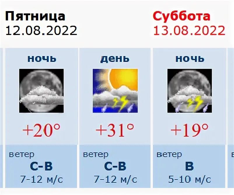 Погода в воронеже на 3 дня. Погода на завтра. Погода в Воронеже на 10. Погода на ноябрь 2022 Воронеж.