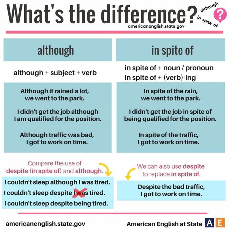 What s the difference between