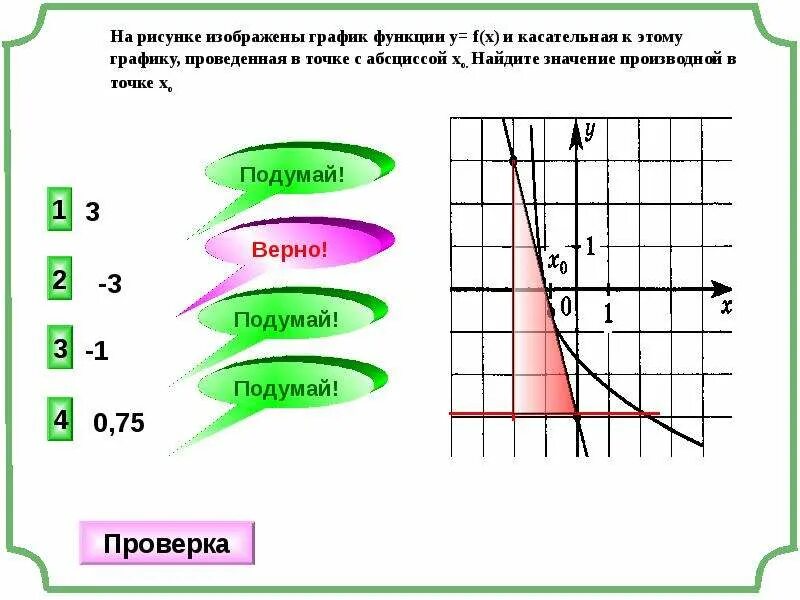 График функции FX. 0.75 На графике. На рисунке изображены графики f(x) касательная к этому графику. На рисунке изображён график касательная к этому графику -4.