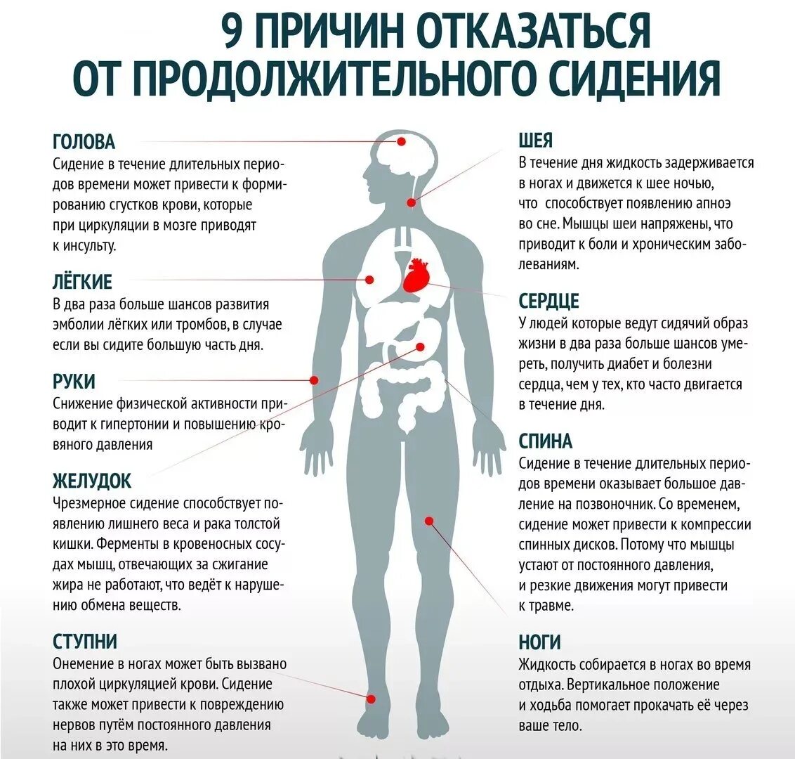 Различных заболеваний в случае. Болезни сидячего образа жизни. Вред сидячего образа жизни. Причины сидячего образа жизни. Последствия малоподвижного образа жизни.