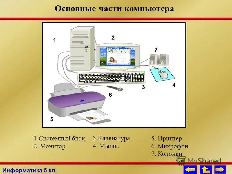 35 5 информатика. Основные части ПК. Составные части компьютера. Основные части компьютера Информатика 5 класс. Части компьютера картинки для детей.