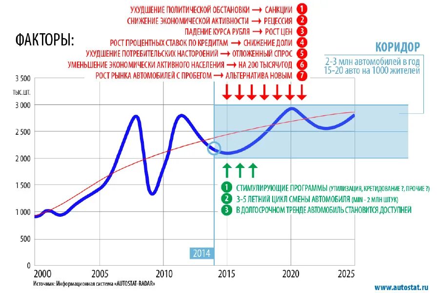 График отложить. Отложенный спрос. ухудшение экономики графики. товары отложенного спроса. снижение экономической активности в 2008 /2009.