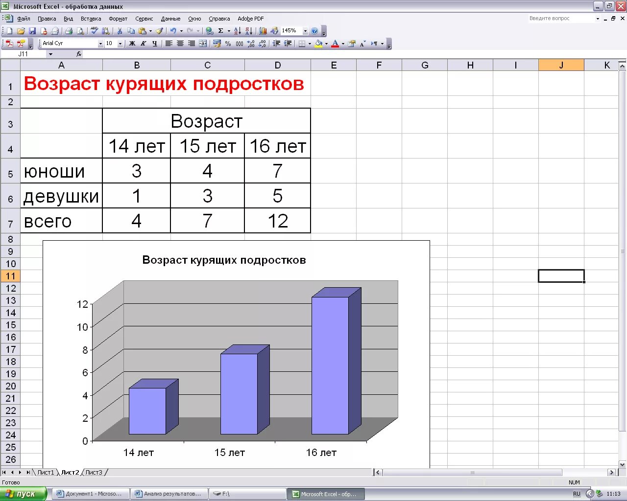 Представление результатов эксперимента. Обработка данных таблица. Графическое изображение статистических данных. Обработка и анализ статистических данных. Статистическая обработка результатов.