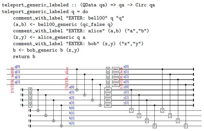 Generic programming