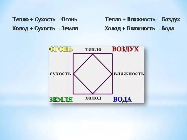 Чувствительный к холоду з. Первоэлементы Аристотеля.