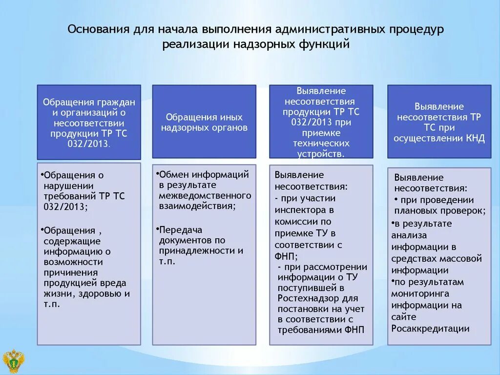 Административный надзор функция федерального. Способ фиксации результата выполнения административной процедуры. Функции административных процедур. Ростехнадзор осуществление контрольно-надзорных функций. Ростехнадзор порядок передачи информации.