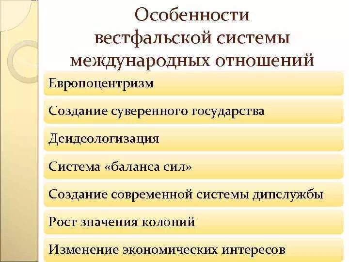 Суть вестфальской системы международных отношений. Вестфальская система международных отношений. Принципы вестфальской системы международных отношений. Особенности системы международных отношений. Характеристика вестфальской системы международных отношений.