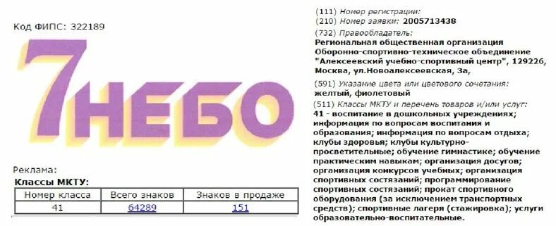 Статистика номер 111. Описать товарный знак. Классы товарных знаков. Описание товарного знака. Описание товарного знака примеры.