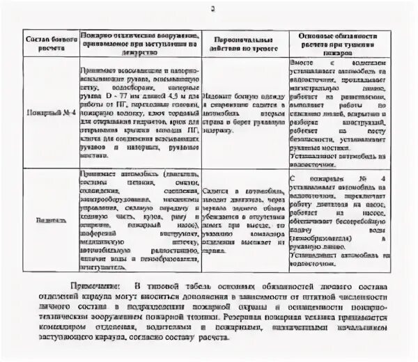 Табель обязанности пожарного