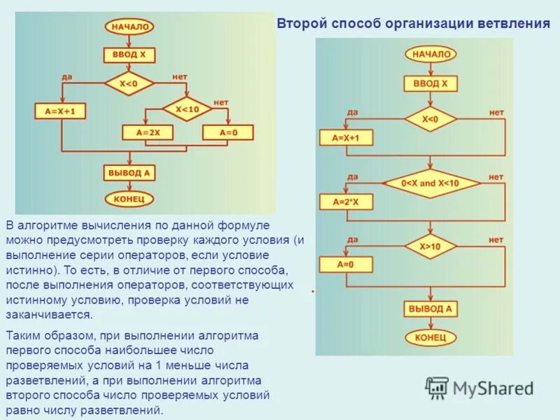 Задания множественного выбора