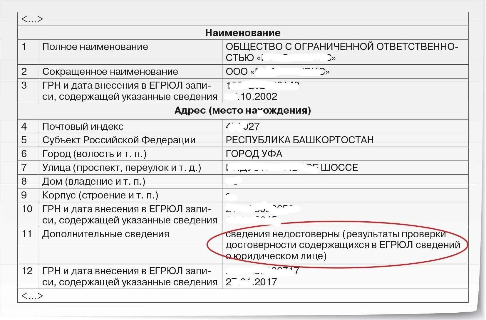 Проверка достоверности сведений егрюл. Сведения об учредителях юридического лица. егрюл. сведения егрюл. недостоверные сведения в егрюл.