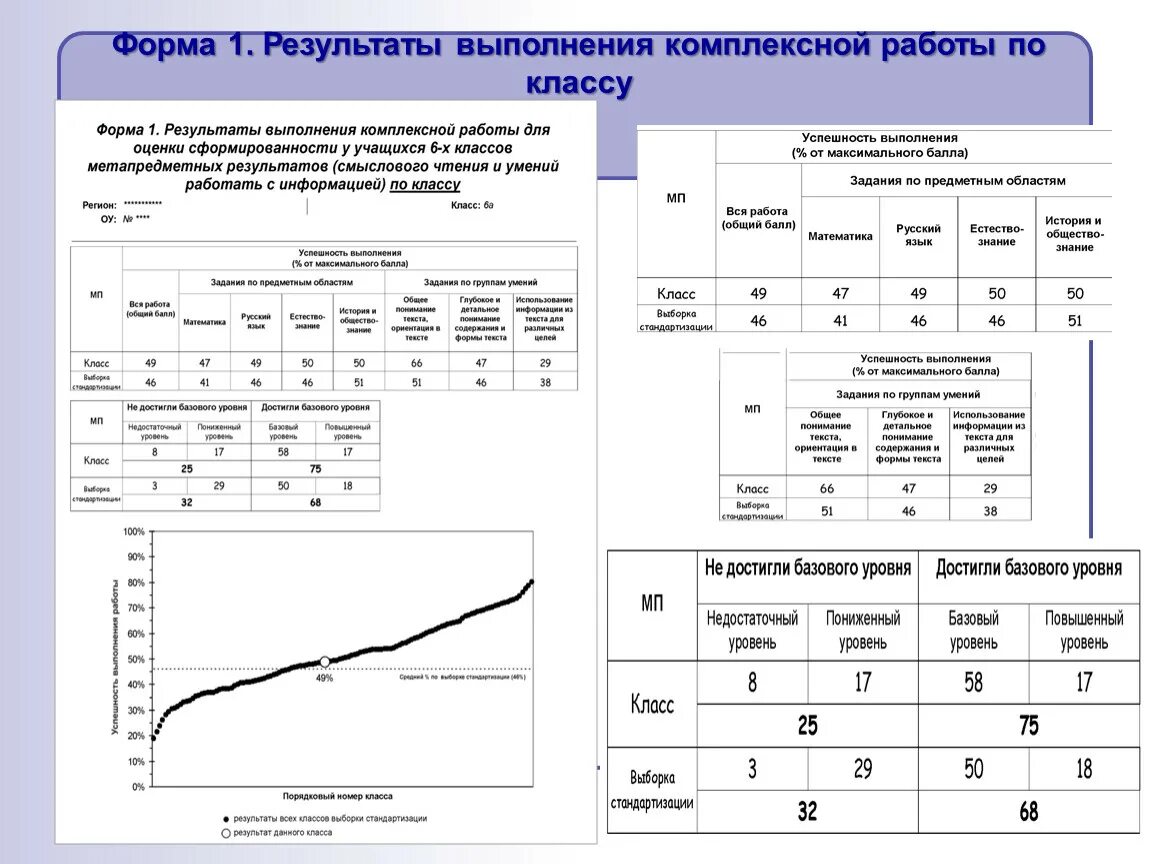 Кдр 4 класс читательская грамотность 2024. Читательская грамотность 4 класс баллы. Диагностическая работа по читательской грамотности 4 класс. Диагностическая работа по читательской грамотности. Тест по читательской грамотности Результаты.