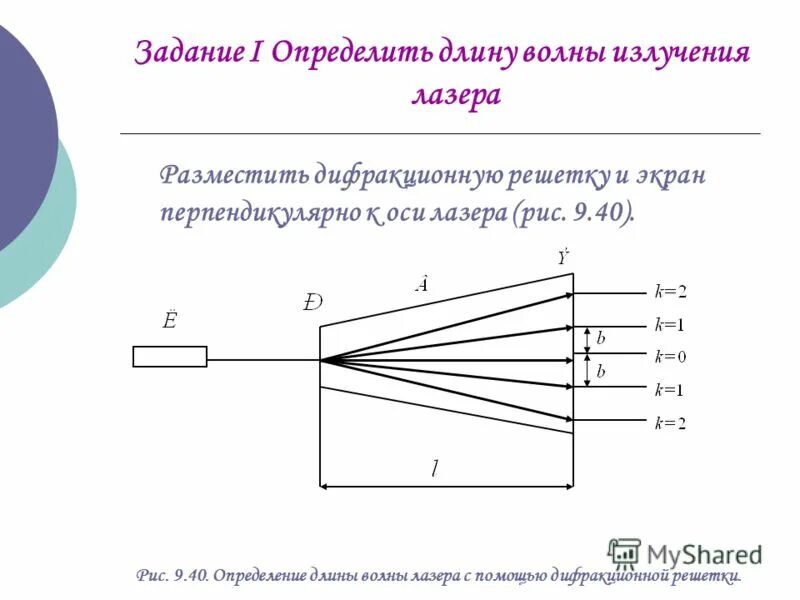 Длина волны лазера формула. Дифракционная решетка лазер. С помощью дифракционной решетки. Длина волны лазерного излучения формула. Длина волны неонового лазера