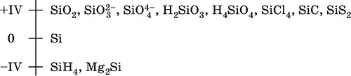 Степени окисления кремния в соединениях. Возможные степени окисления кремния. Возможные степени окисления в соединениях кремния. Характерные степени окисления кремния.