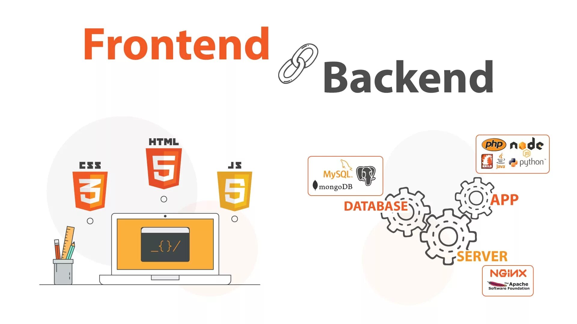 Frontend Разработчик. Веб разработка backend. Что такое frontend и backend разработка. Веб разработка frontend backend. Backend developer это