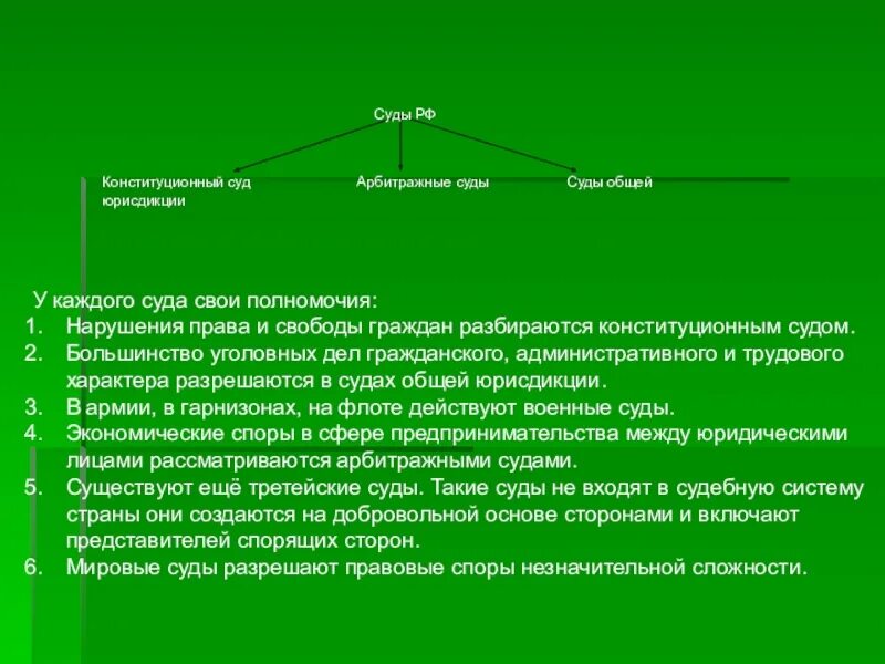 Мировые суды отличие