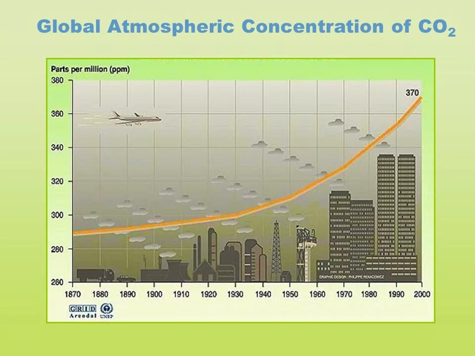 Концентрация co2 в атмосфере статистика. Концентрация co2 в воздухе. Содержание co2 в атмосфере. Повышение со2 в атмосфере.