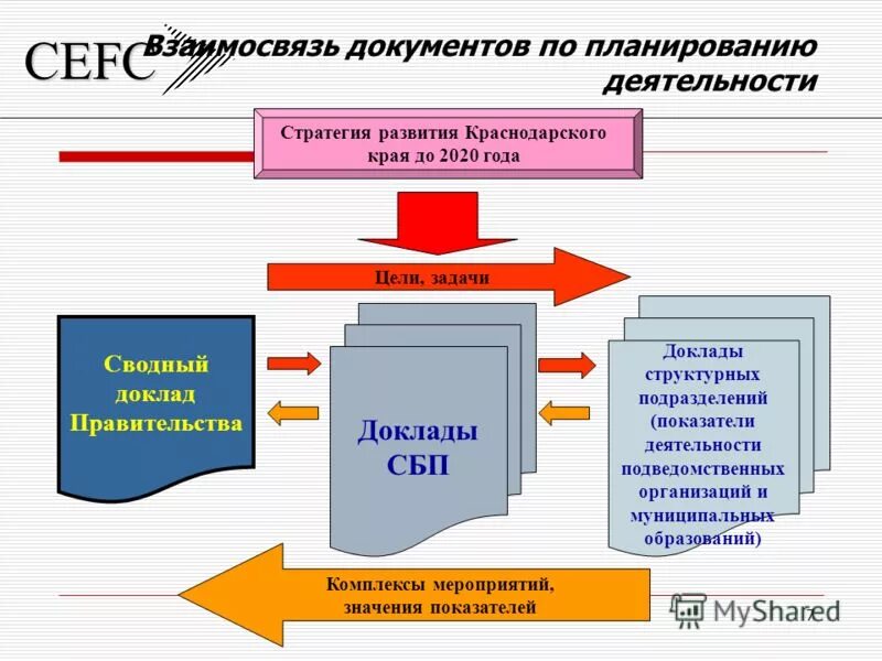 методы документальной проверки. унификация документов примеры. проверка взаимосвязанных документов. классификатор управленческой документации окуд. система документации – это совокупность документов, применяемых.