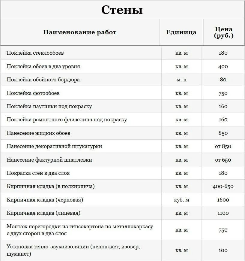 Ремонт ступеней бетонных смета. Прайс-лист на демонтажные работы стоимость демонтажных. Расценки на демонтаж плитки. Лист на отделочные работы. Смета на отделочные работы.