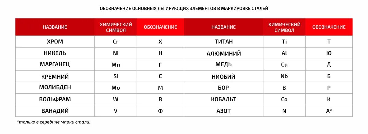 Острота ножа. Все ли зависит от заточника? Техностудия Профиль Дзен
