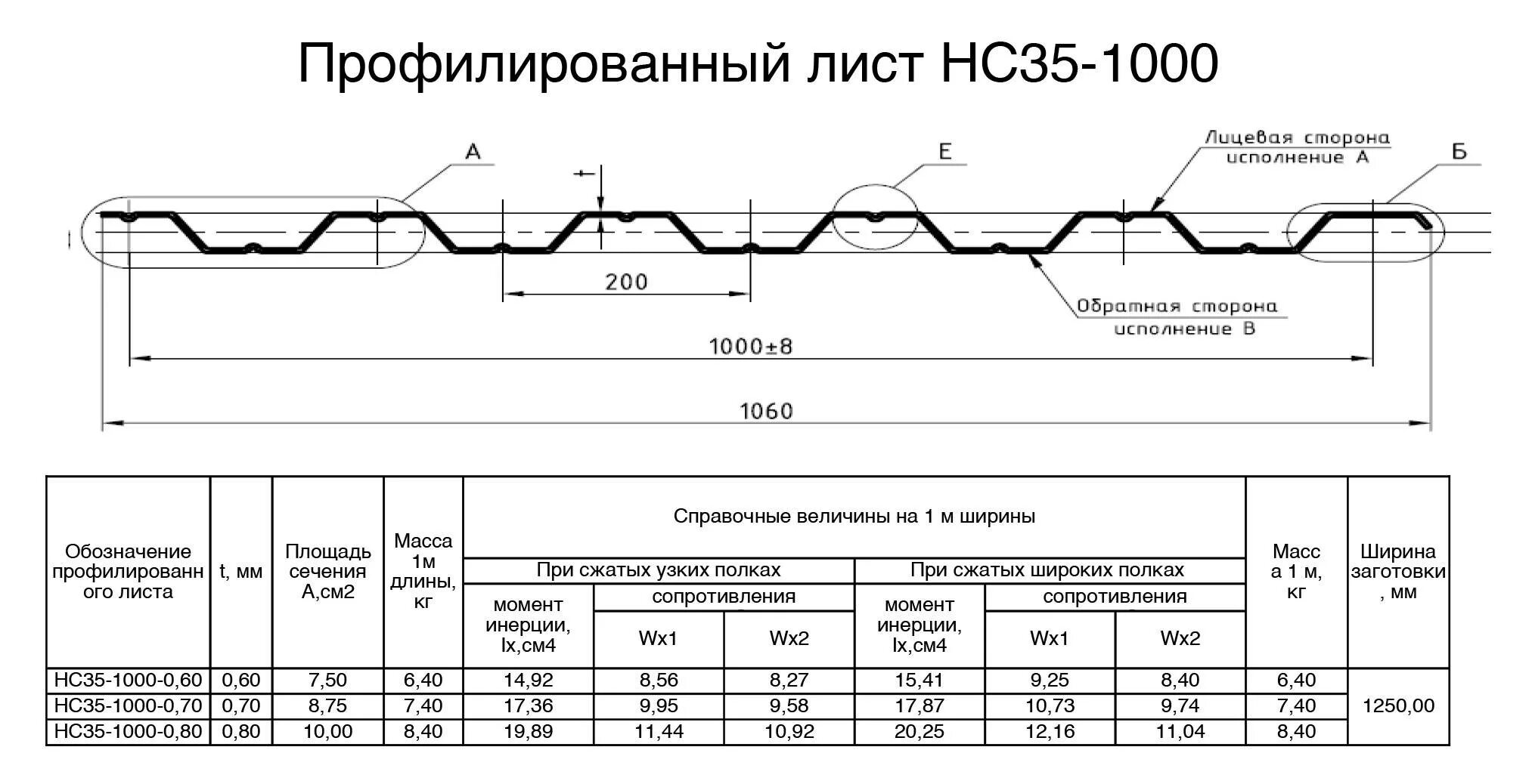 Профнастил HC 35 чертеж. Профлист кровельный h75 чертеж. Профиль нс35 для кровли. Профлист нс35 сечение.