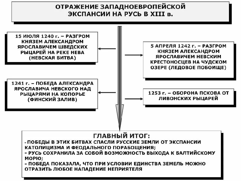 Отраженная угроза