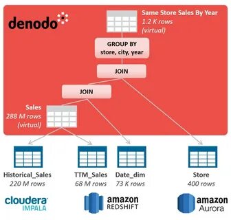 Sales history