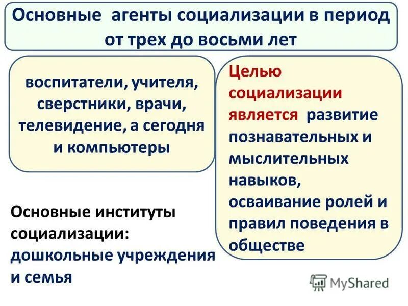 Примеры социализирующей роли агентов. Агенты первичной и вторичной социализации. Агенты социализации. Агенты социализации примеры. Агенты первичной социализации.