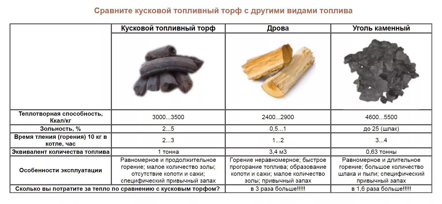 Сколько нужно угля на зиму