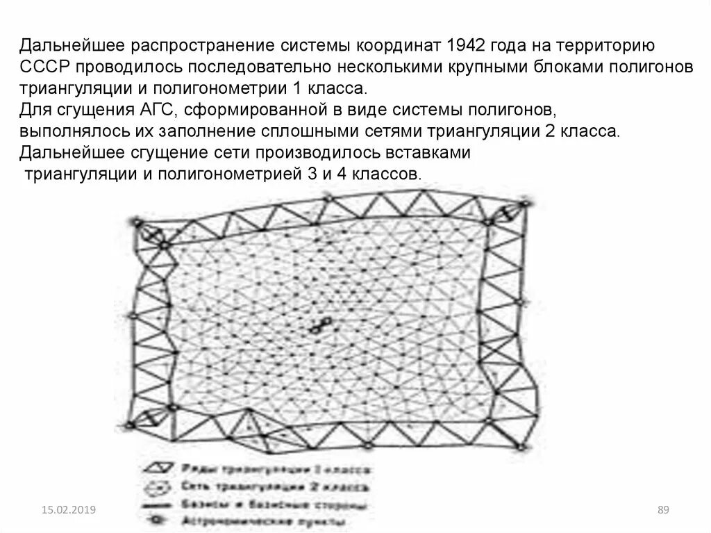 Дальнейшим распределением. Система координат 1942 года. Система координат 1942 геодезическая. Геодезические сети сгущения. Триангуляция полигона.