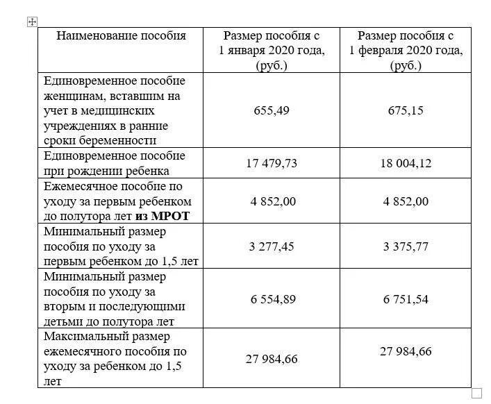 Как правильно рассчитать единое пособие на ребенка. Размеры выплат и пособий. пособия на детей. ежемесячное пособие на ребенка. размер пособия на ребенка до 3 лет.