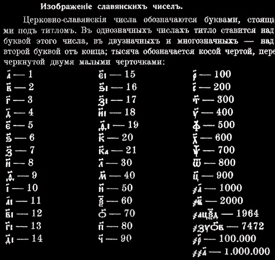 Церковно славянский как пишется. Цифры в церковнославянском языке таблица. Буквенное обозначение цифр в церковно-Славянском. Как пишутся цифры на церковно Славянском языке. Цифирь церковнославянская таблица.