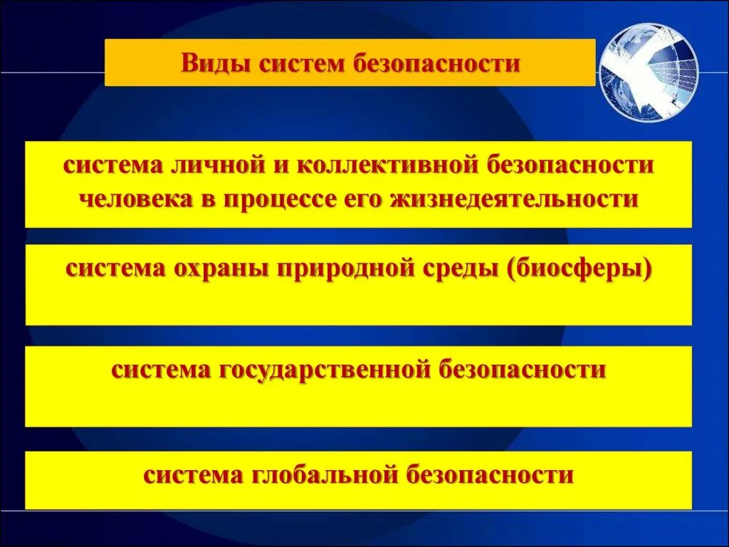 Сист безопасность. Личная и коллективная безопасность. система личной и коллективной безопасности человека. виды систем коллективной безопасности. глобальная система безопасности.