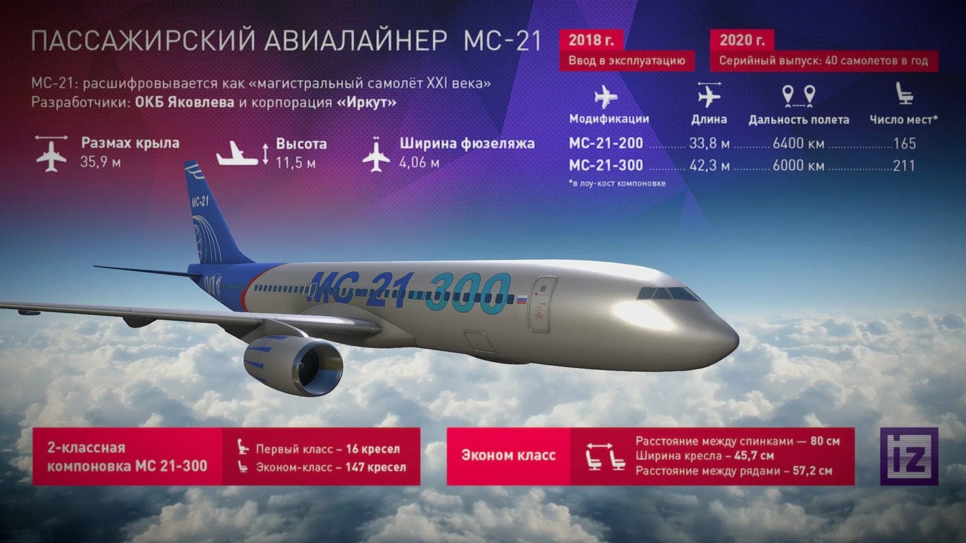 Мс 21 характеристики. МС-21 300 пассажирский. МС-21-200/300/400. МС-21 пассажирский самолёт характеристики. МС-21 схема.