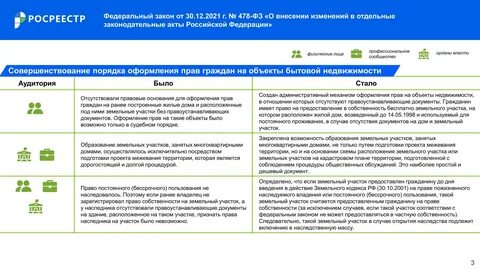 Право бессрочного проживания