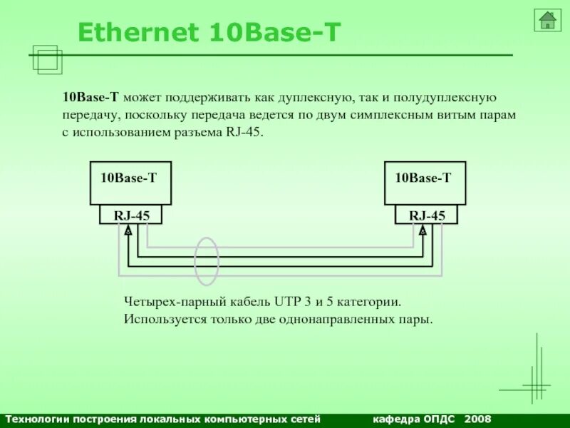 Base t base x. 10base t технология. технология ethernet 10base-t. 10base-t витая пара. технология ethernet 10base f.