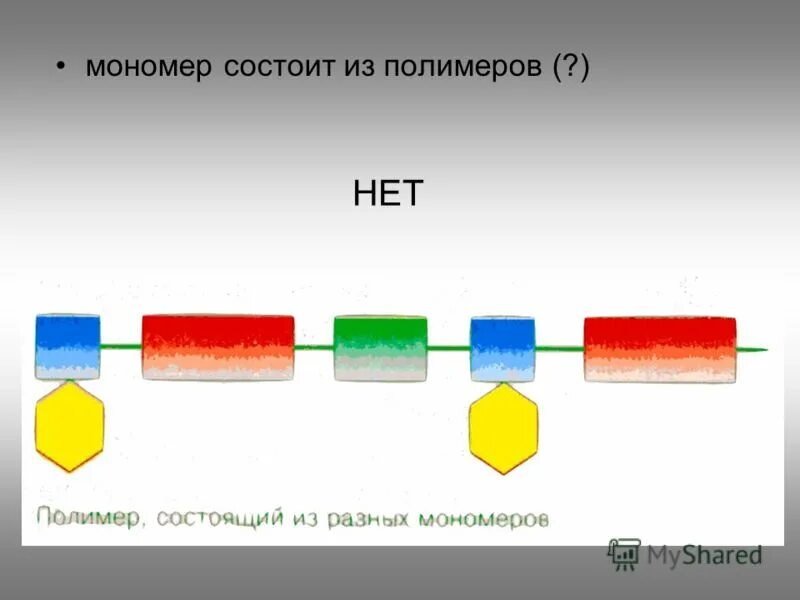 Мономеры используются. Реакция радикальной полимеризации. Полимерыи мономерв. Образование полимеров процесс. Мономеры и полимеры примеры.