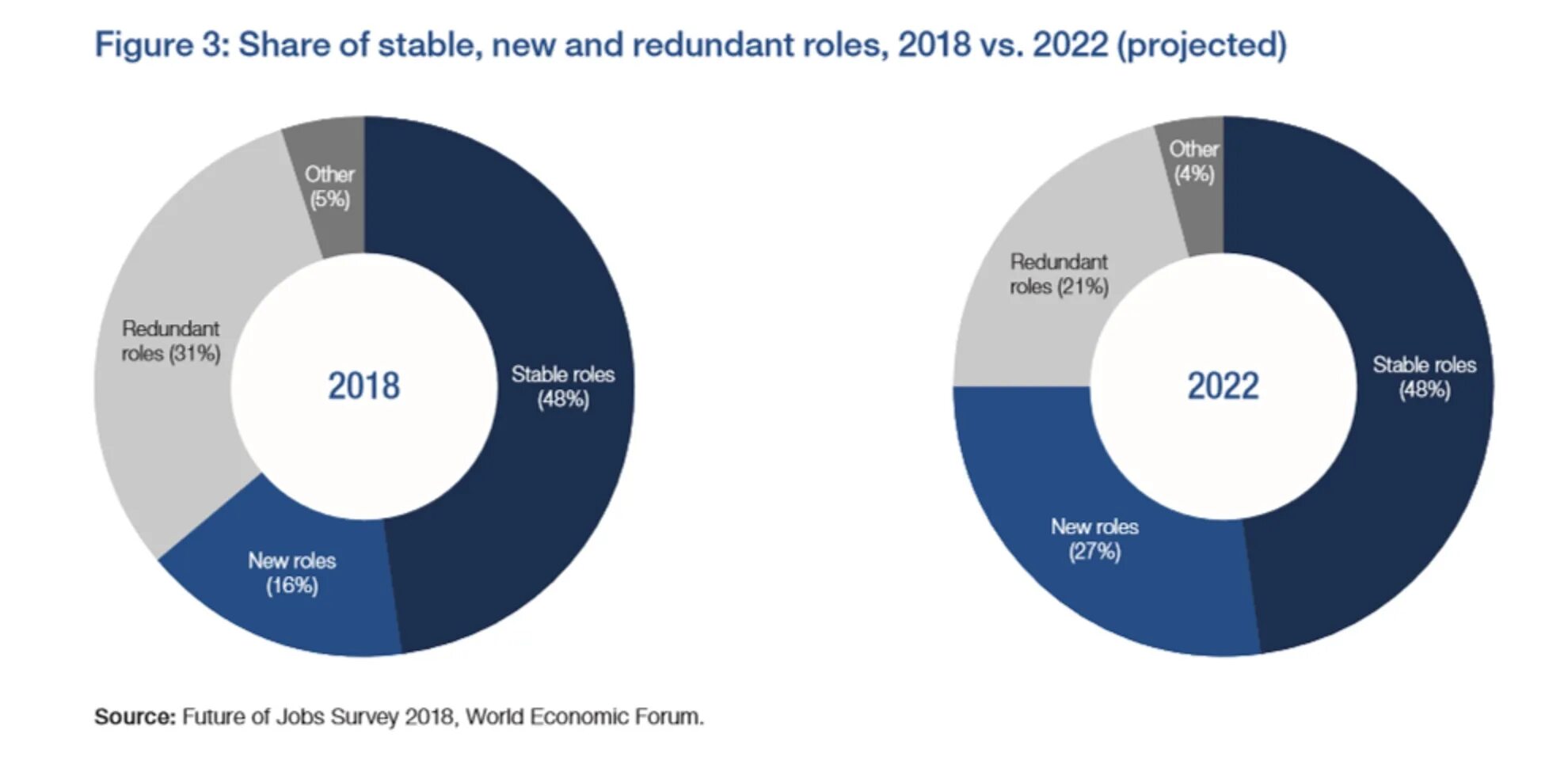 Makes bi. Jobs in the Future. The Future of jobs Report. Future of jobs Report World.economic forum 2022. Модель it jobs.