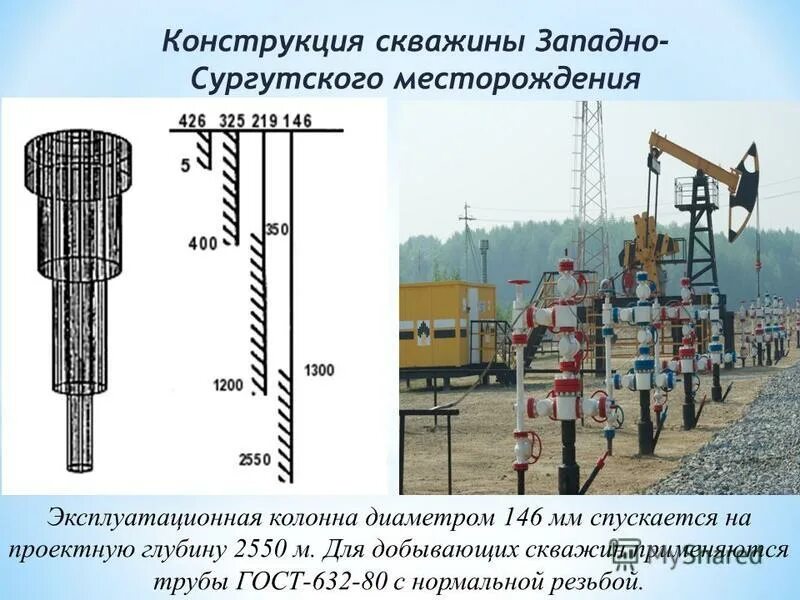 Схема глушения нефтяных скважин. Исследование скважин методом восстановления давления. Технологические режимы эксплуатации скважин. Схема расположения оборудования при депарафинизации скважины. Расход газа формула.