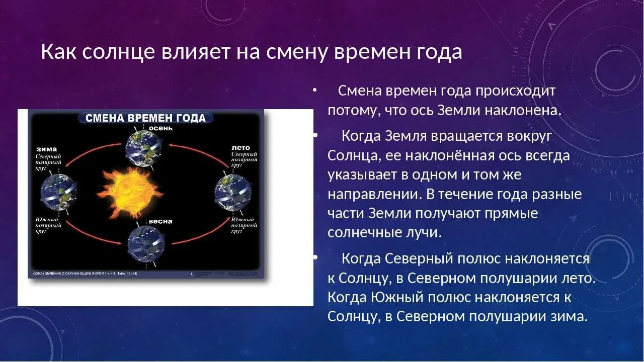 Влияние смен времен года