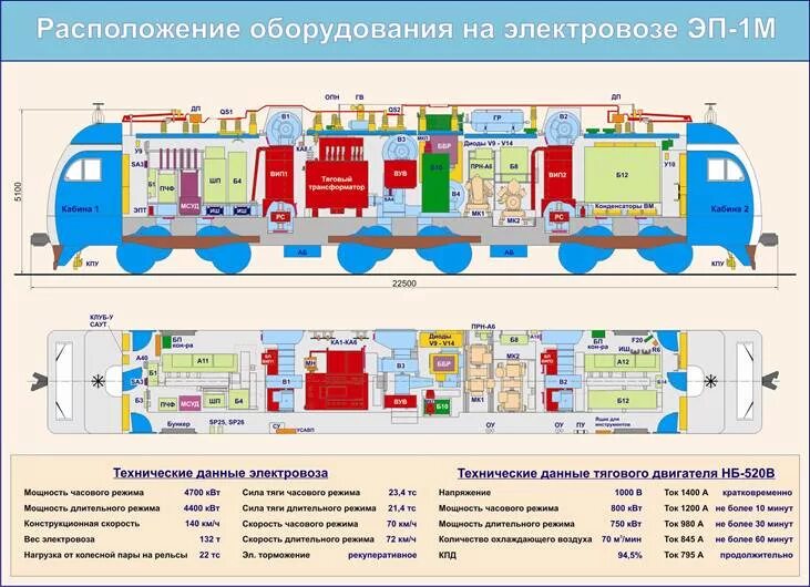 Как работает электровоз. Расположение оборудования электровоза эп1. Расположение аппаратов эп1м блок 12. Блок 1 эп1м расположение аппаратов. Блок 1 электровоза эп1.