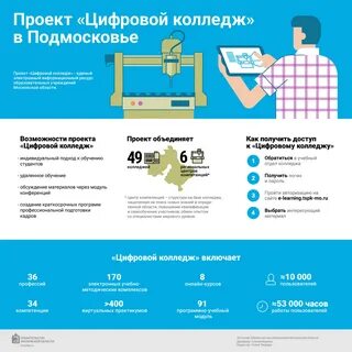 Цифровой колледж пермь
