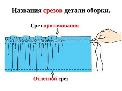 Что называют срезом