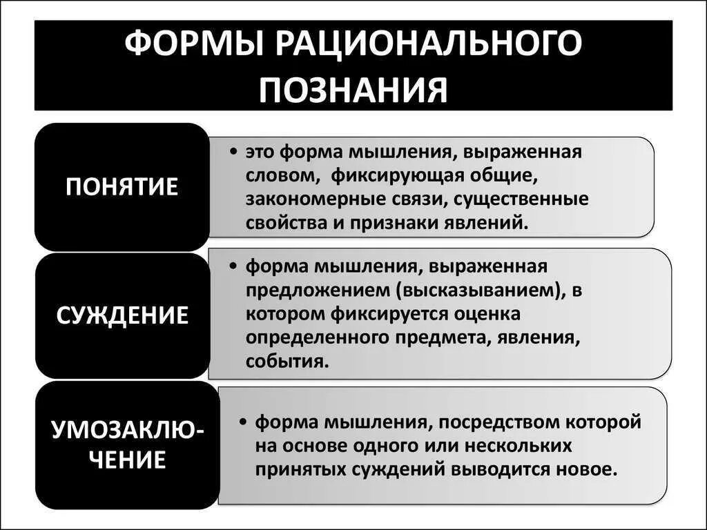 Форма познания действительности. Основные формы Познани. Формы рационального познания. Основные формы познания. Формы познания примеры.