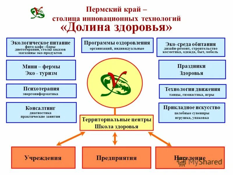 программа здоровья учреждения